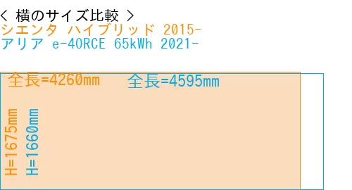 #シエンタ ハイブリッド 2015- + アリア e-4ORCE 65kWh 2021-